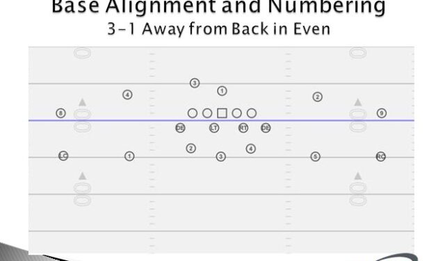 Using a Numbering System to Communicate Pressures