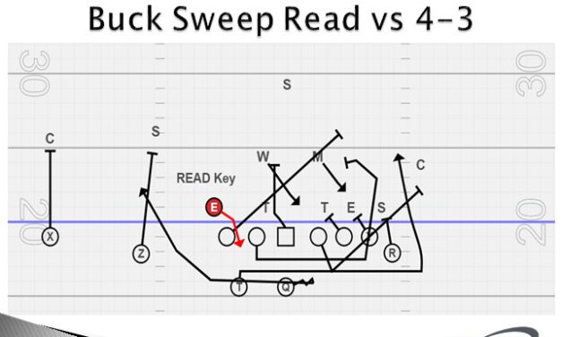 Empty Run/Screen Package from Wing Alignments