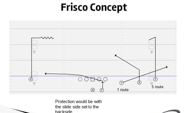 The Frisco Quick Concept: A 57% Efficiency Rate