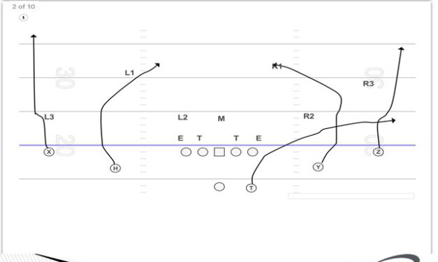 Incorporating the Surface To Air-Raid (S.T.A.R.) System to Enhance Air Raid Staples