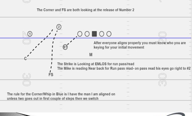 Matching Coverages to Formations in the 4-2-5