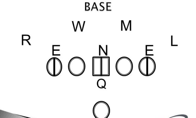 Defending Heavy Personnel Concepts From 3-4 Spacing – Case 3: Movement Strategies from 3-4 Spacing to Defend 1 and 2 Back Concepts