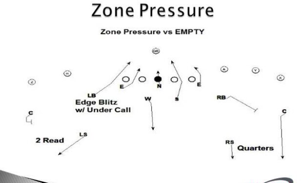 Mixing Coverage and Pressure to Defend Empty