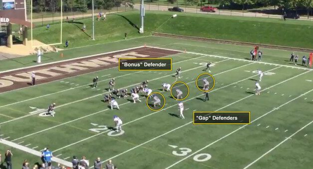 Assigning Gap, Bonus or Conflict Responsibilities for Overhangs to Defend RPO’s