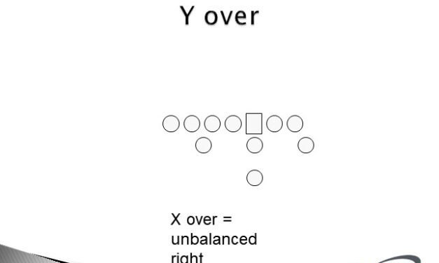 Flexbone Issue – Case 4: Weak Side Veer Concepts from Unbalanced Formations