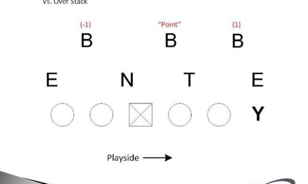 Developing a Defensive Identification System
