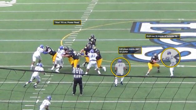 Eight Man Fits Patterns in 3-4 Spacing