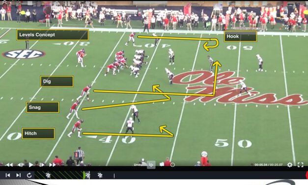 Projected 95% Model in Game Planning – Course 1: Exploiting Defensive Structures in Game Planning