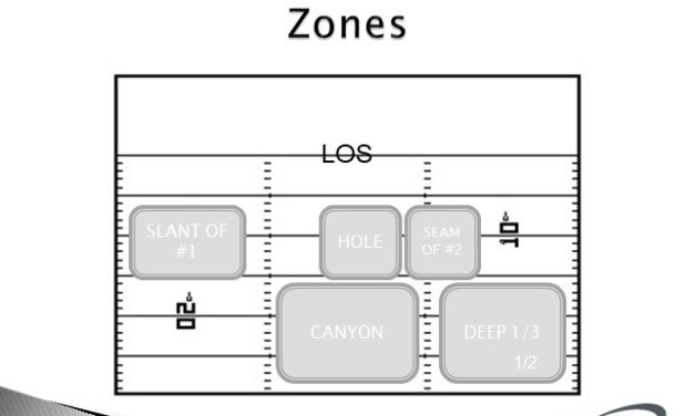 Training the Eyes and Hands of Defenders to Promote Takeaways