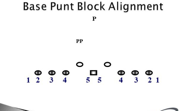 Creating the Punt Block Mentality