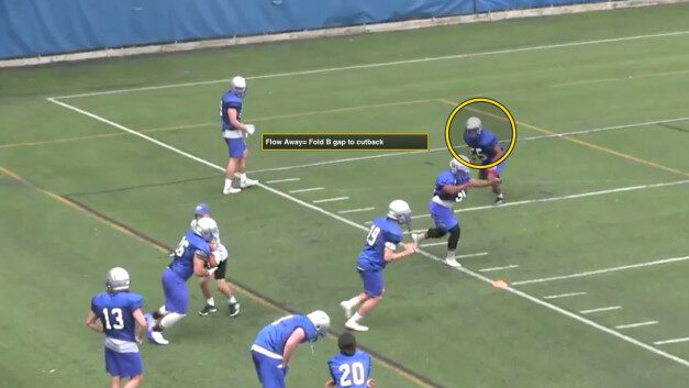 Training Overhang Defenders to Diagnose and React vs. Run and Pass