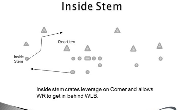 WR Stem Drills To Access Leverage