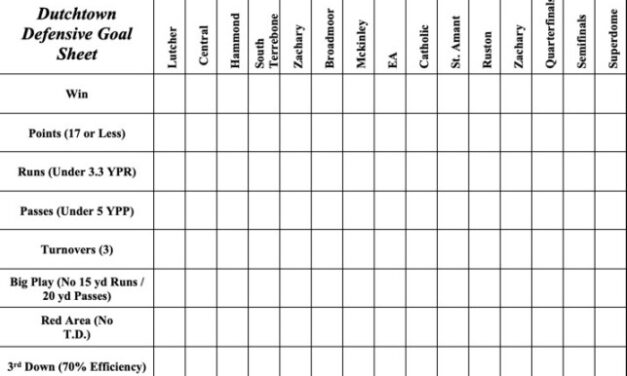 In-Season Defensive Individual and Unit Goal Setting Objectives