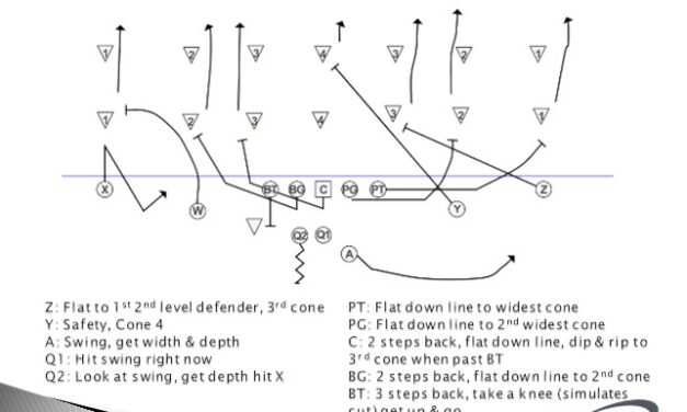 Double Duty for the Double Screen (Drill)