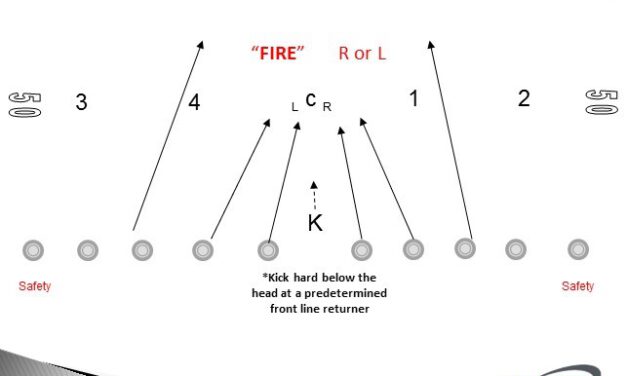 6 Onside Kick Progressions
