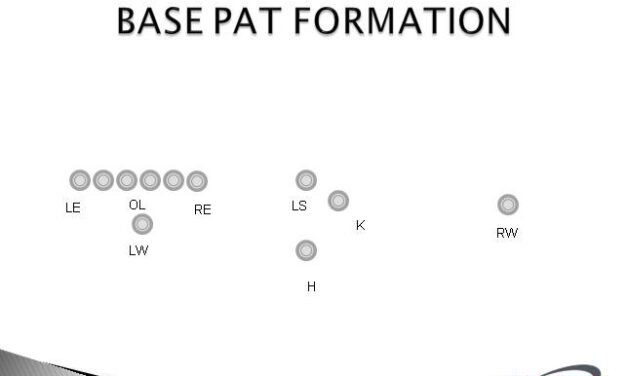 Four Run/Pass Play Checks for PAT Attempts