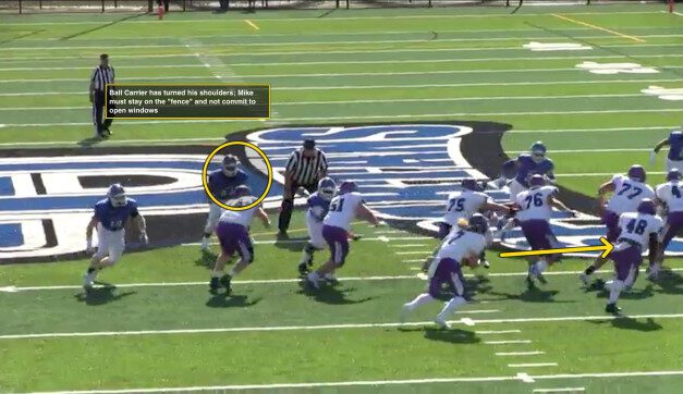 Training the 6 F’s in LB Read Progressions