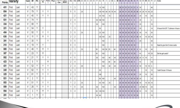 21-Hour Football: Using “Pride Points” in the Off-Season Program