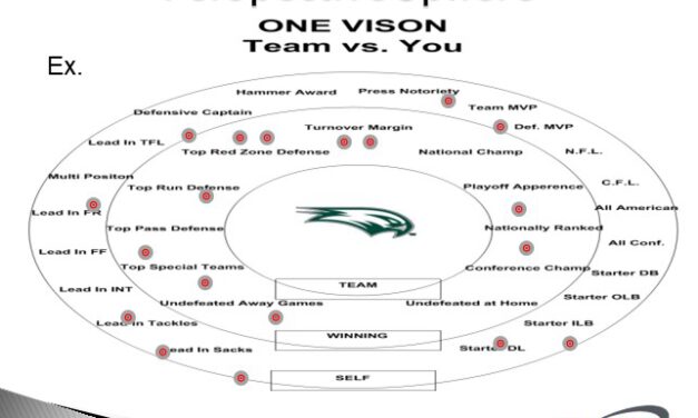 Coach the Player, Not the Product