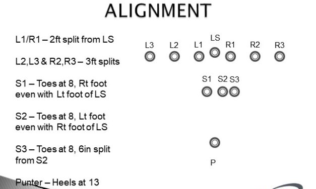 Basic Shield Punt Concept and Drill Work