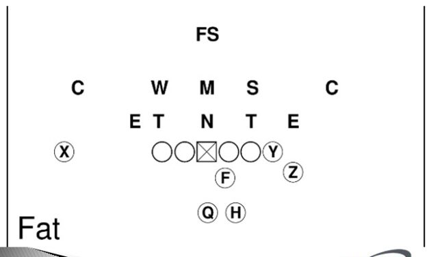 Three Play Package for Single Wing Systems