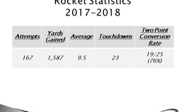 Integrating the Rocket Sweep Into Double Wing Offenses