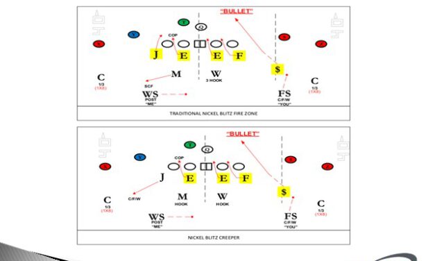 Simulated Pressure System – Case 1: Devising Pressure Patterns to Manipulate Protections