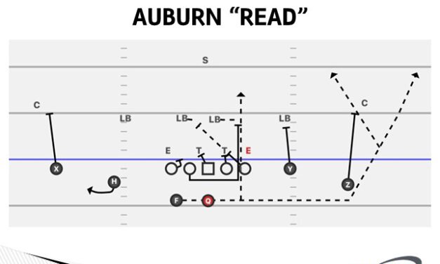 Multiple Backfield Tags to Simplify 11 Personnel Run Game