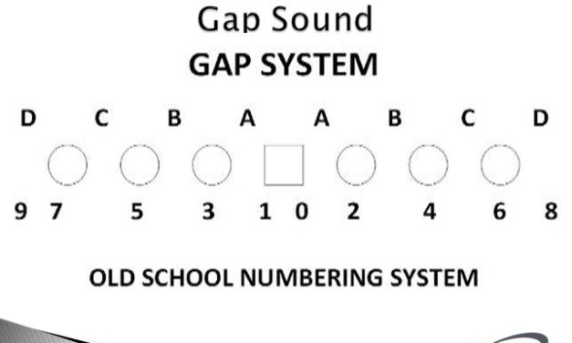 21 Personnel RPO Package
