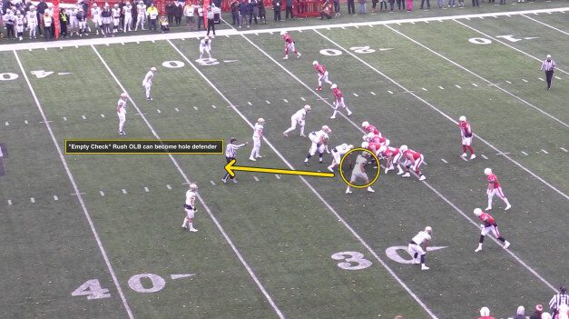 Six-Man Pressures Combined with 2-Under, 3 Deep Coverage