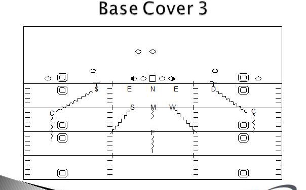 3-3-5 Firezone Pressure Package