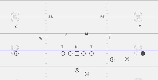 Multiple Coverage and Pressure Distribution to Defend 3×1 Formations
