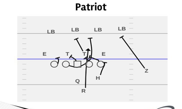 Using a Count System to ID Apex Reads in Pre-Snap Relief Throws