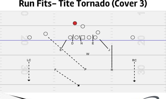 Three High Safety Pressure Fits to Defend 11 Personnel RPOs