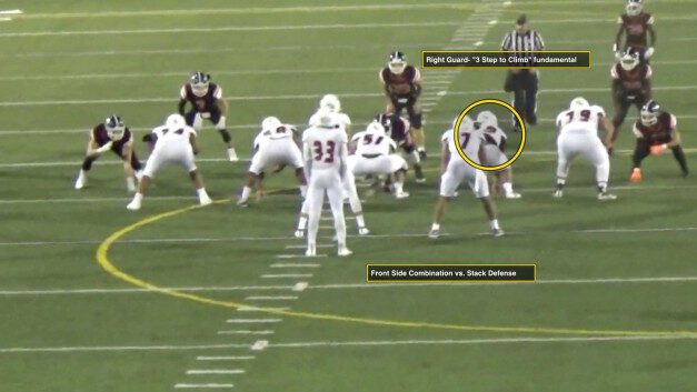 “Expand to Build” Teaching Progression for Play Side OL in Wide Zones