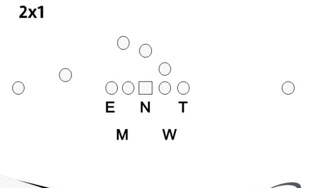 Defending 2 Back Runs and Heavy Formations from the 3-4