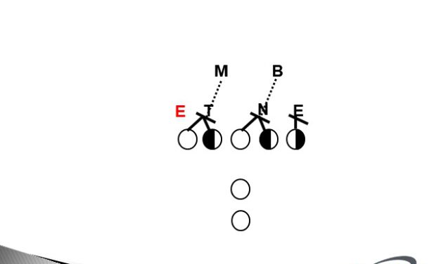 “Duo” Philosophy in the Inside Zone Concept