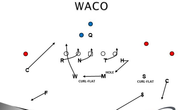 Weak Side Overload Fire Zone in the 4-2-5 Defense