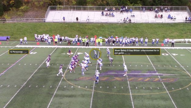 3rd Level Add On Pressures to Defend 12/21 Personnel Run Game