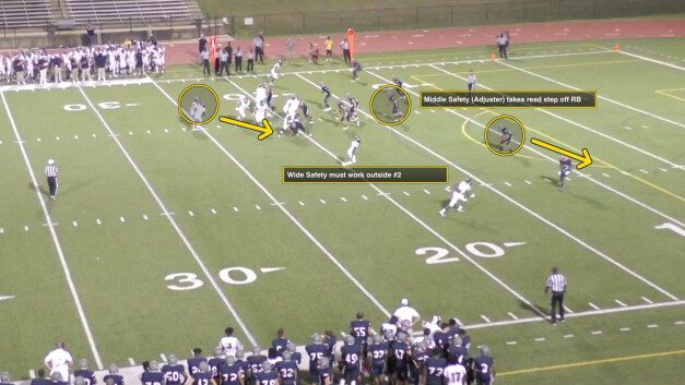 Combo Coverage 3-High Alignments