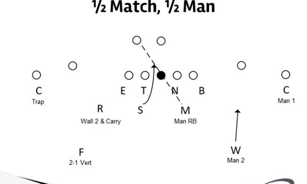 Combination Coverage in 5-man Pressures
