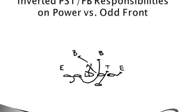 Using the “FAT” (FB+Tackle) Double Team to Block 4i’s in Gap Schemes