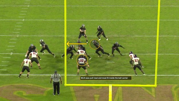 LB Rules and Fits in a 3-High Safety Defense