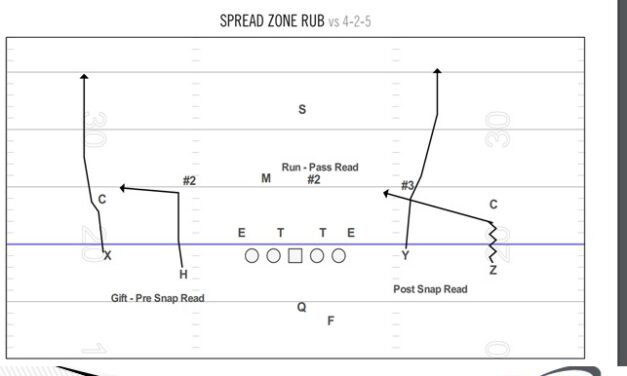 “Rub” RPOs to Defeat Man Coverage