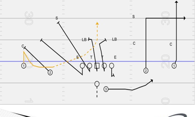 Varied Screens Through Simple Offensive Line Rules