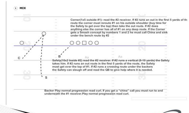 Five Quarters Coverage Variations to Defend Modern Day Offenses