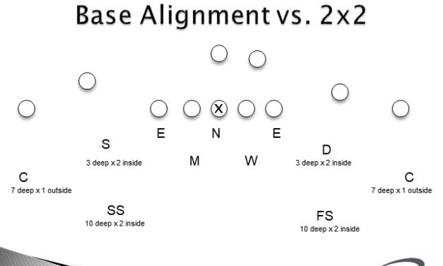 Trap and Stubbie Coverage to Defend Dual Threat QBs