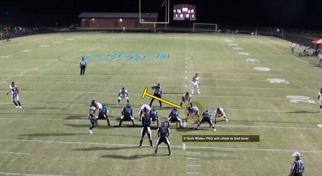 Altering Gap Blocking Rules to Maximize Efficiency vs. Four Down Fronts