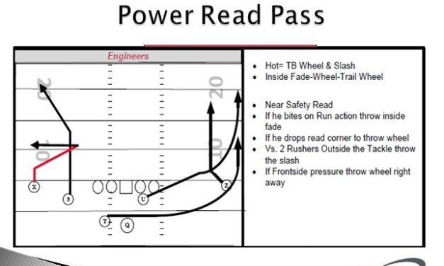 Play Action Progressions from Power Read