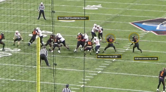 Defending 20/11 Y-Off Runs Personnel with Multiple Fronts